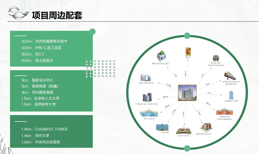 位置图片
