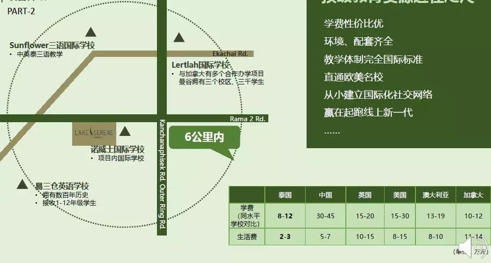 位置图片