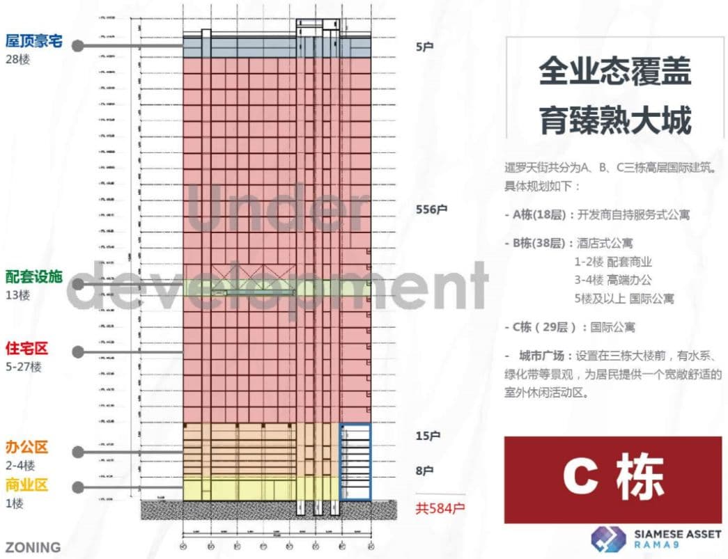 曼谷新CBD城市地标综合体超值国际公寓Siamese Residence暹罗天街