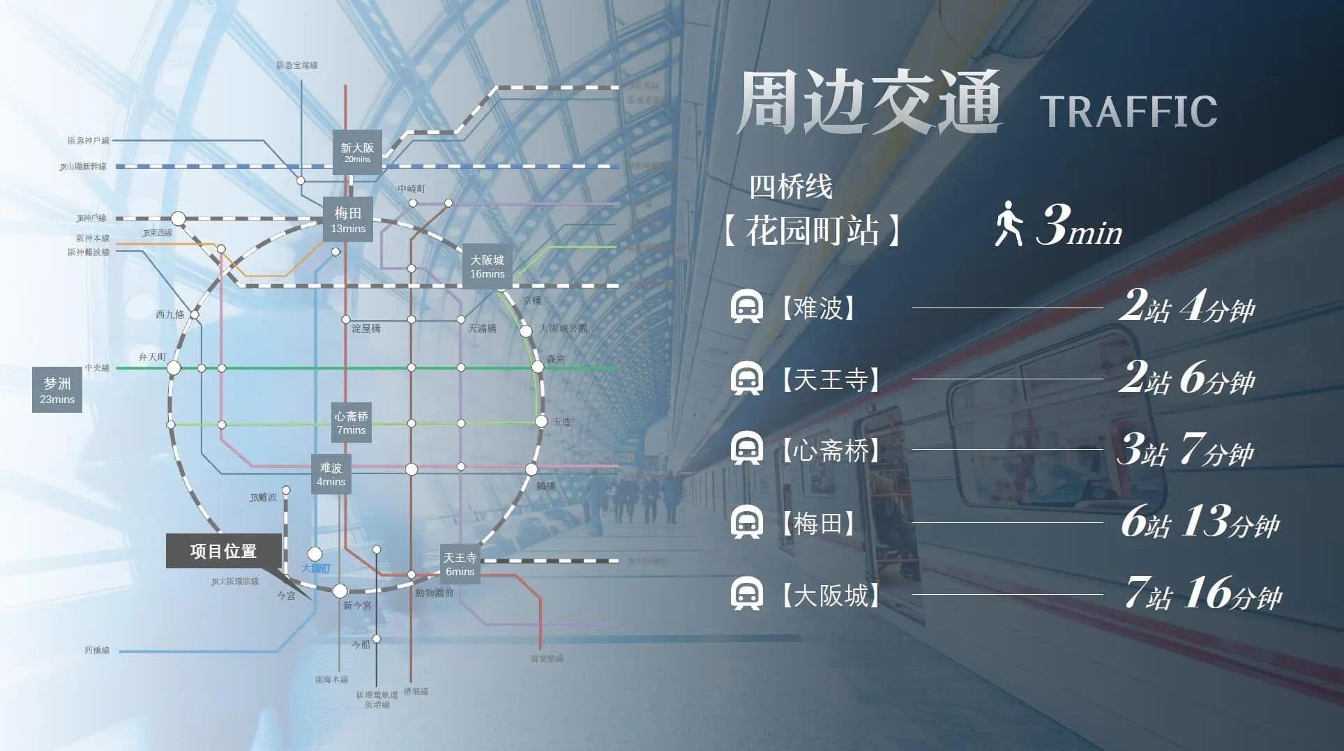 位置图片