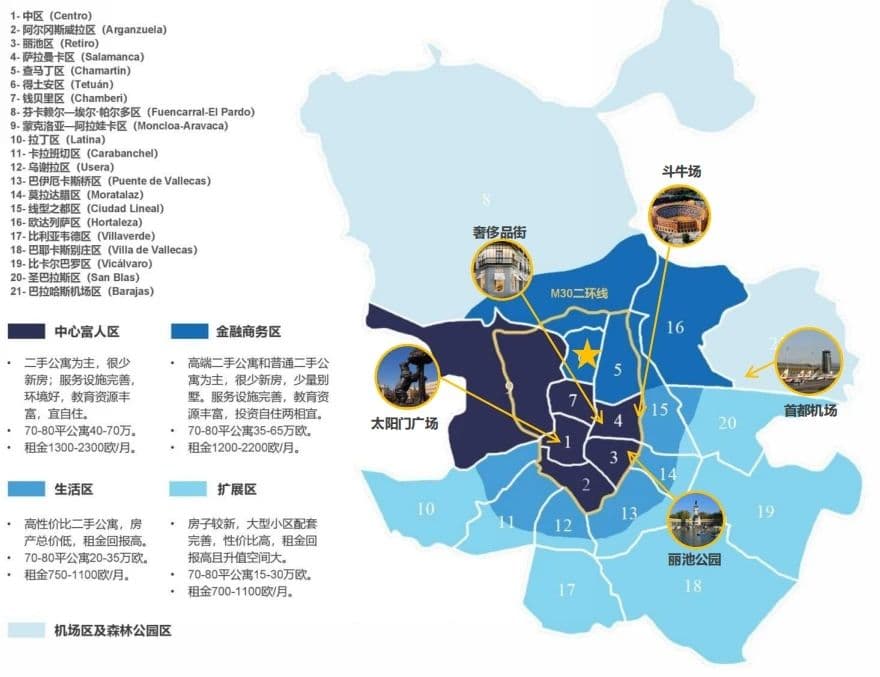 位置图片