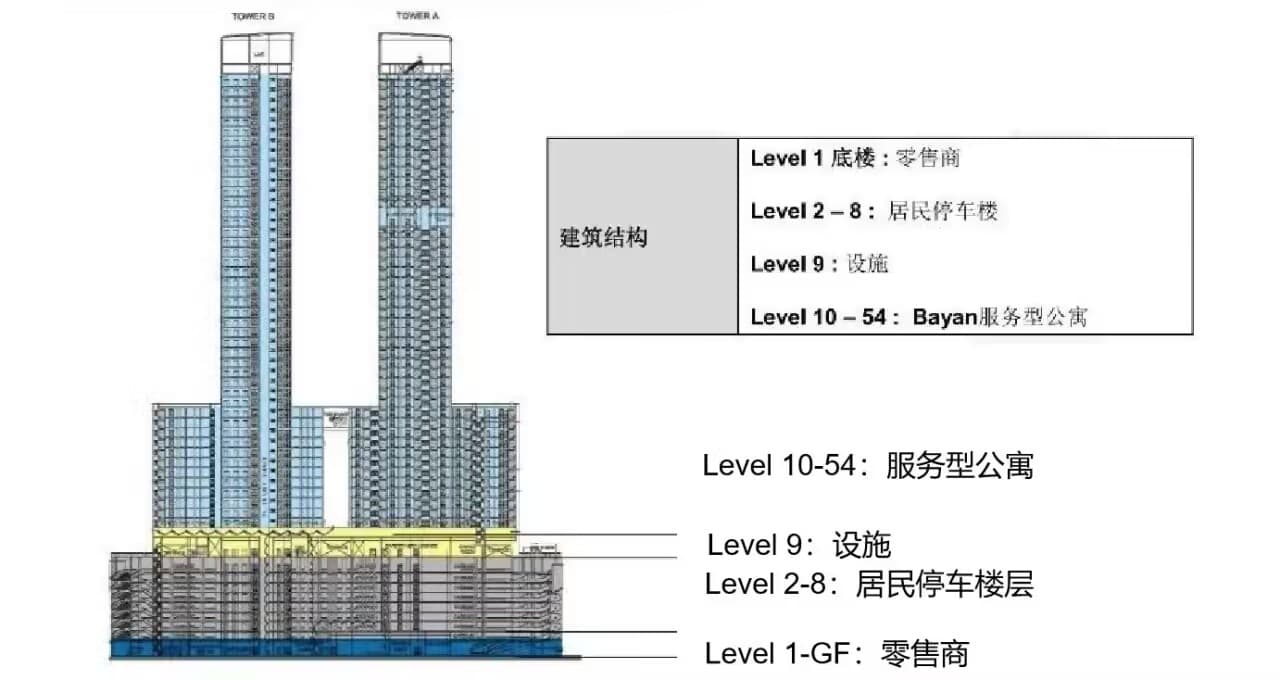 投资新马门户核心！丽都滨海大道「海天苑曜华庭」永久产权公寓，99万起抢占国际枢纽！