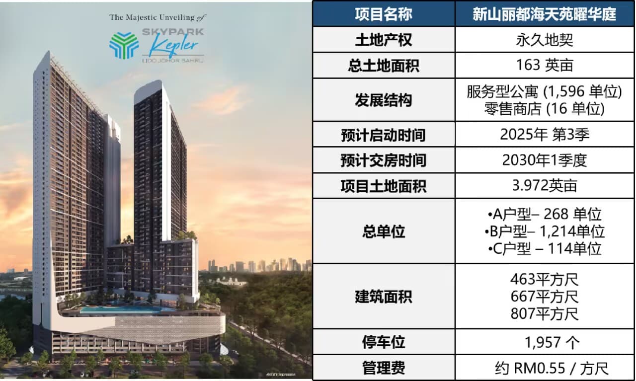 投资新马门户核心！丽都滨海大道「海天苑曜华庭」永久产权公寓，99万起抢占国际枢纽！