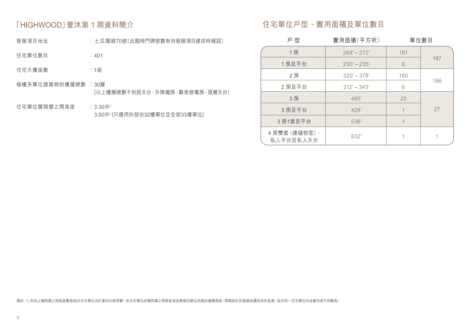 中国香港壹沐HIGHWOOD