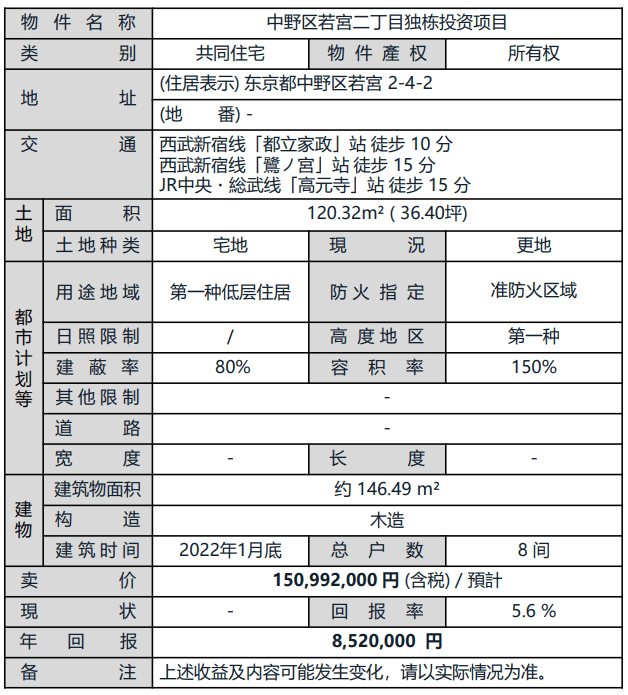 日本东京都中野区独栋投资项目