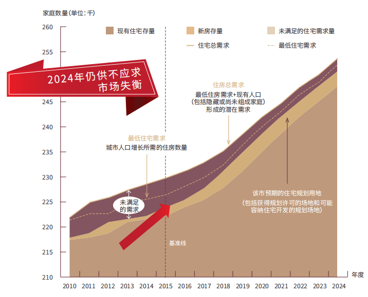 英国曼彻斯特大学旁公寓丨OSCAR HOUSE学府公寓