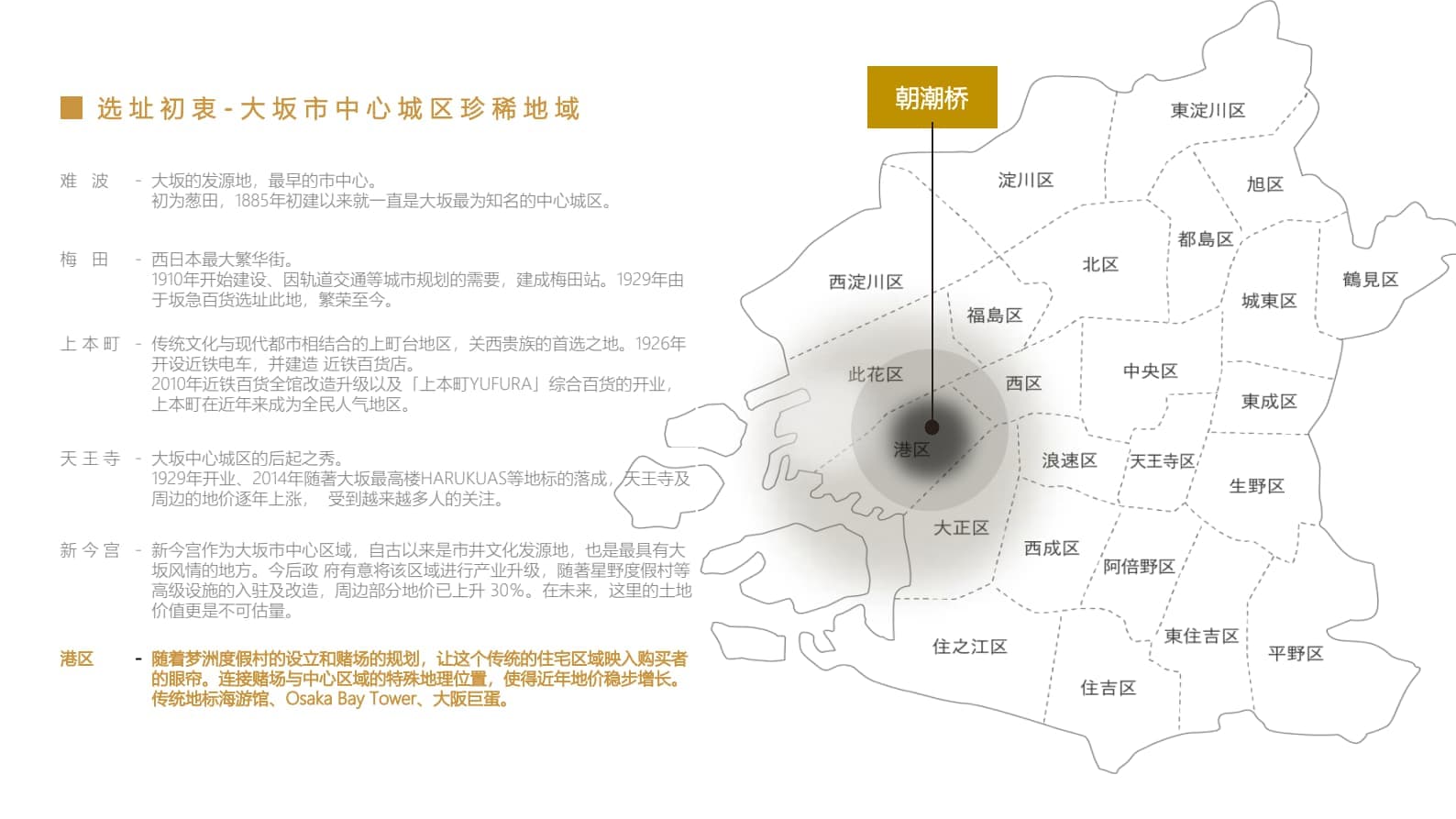 日本大阪港区池岛整栋
