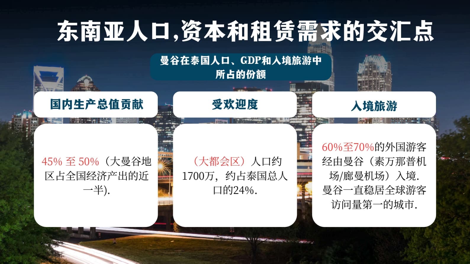 泰国曼谷 COZI Srinakarin 38｜公寓｜159万泰铢起