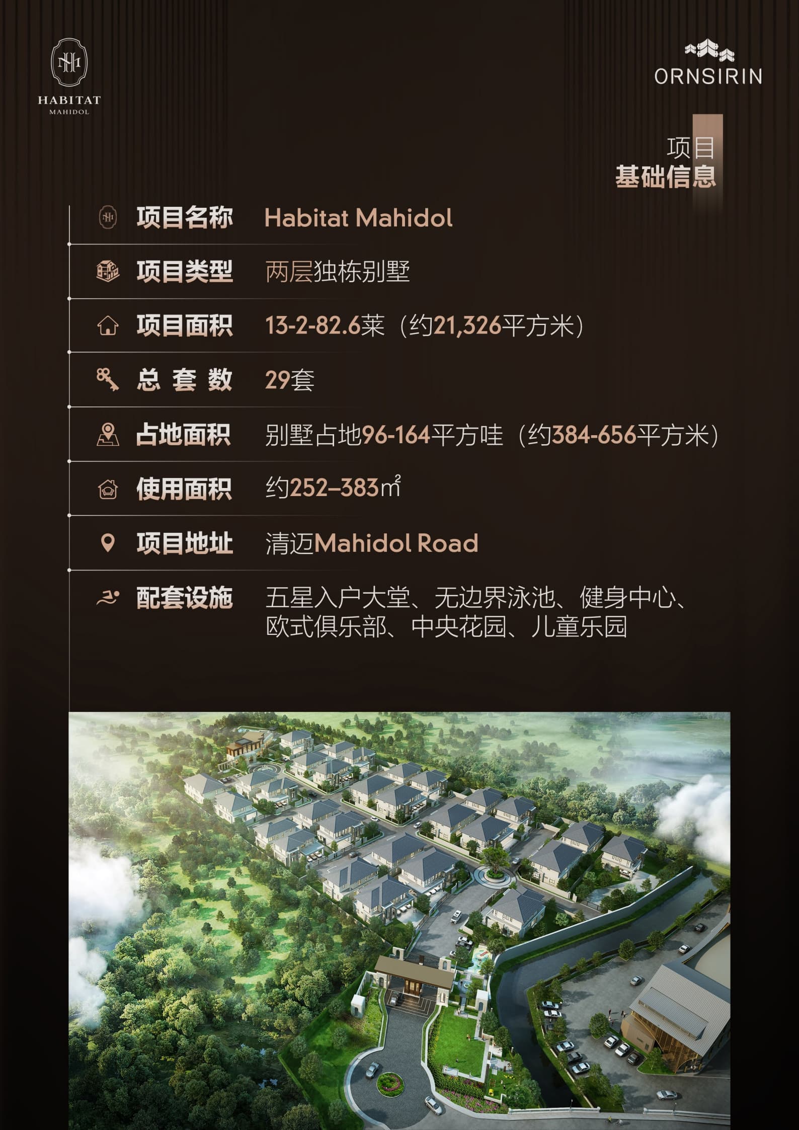 Chiang Mai Habitat Mahidol | Detached Villa | Limited 29 Units | Core First Ring