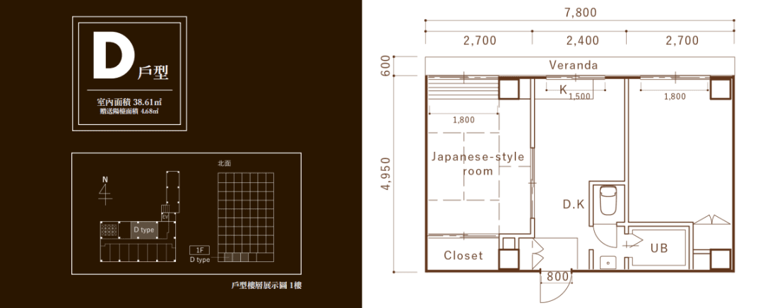 Layout Images