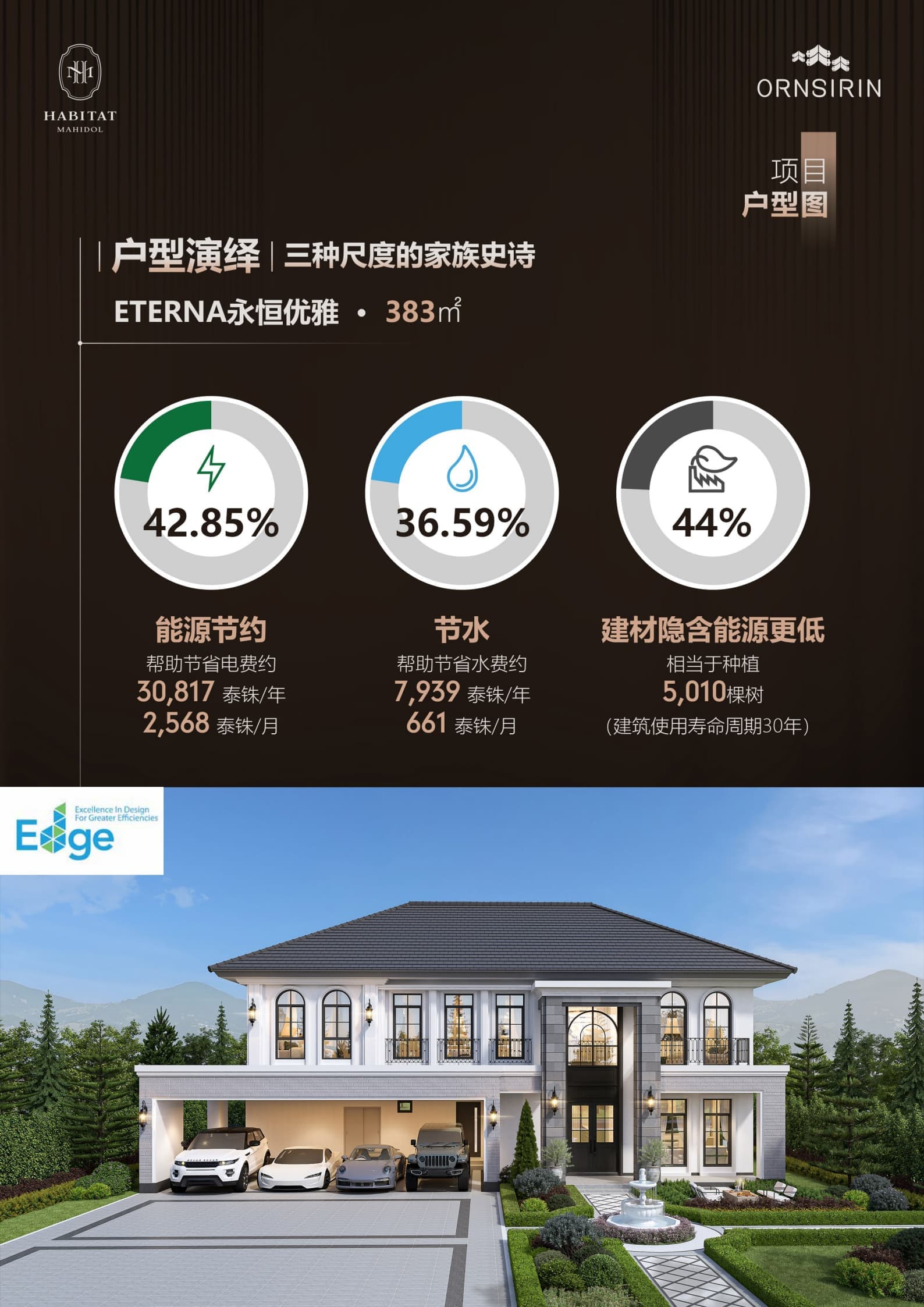 Layout Images