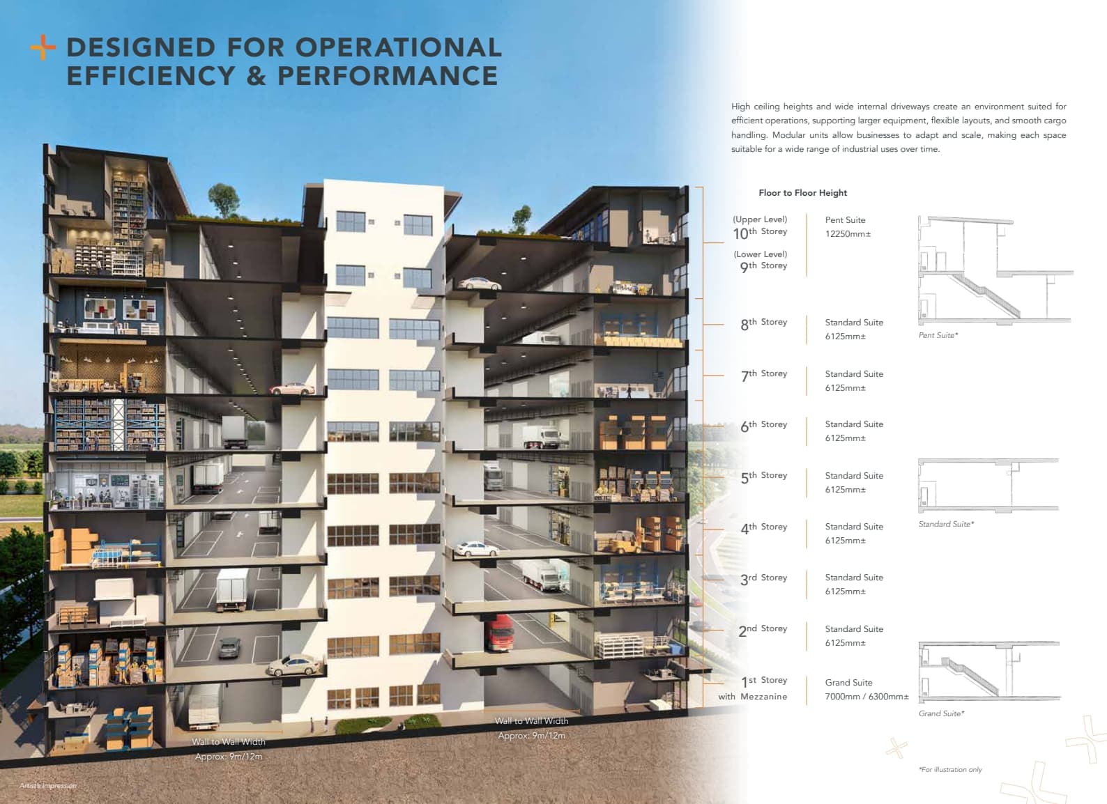Layout Images