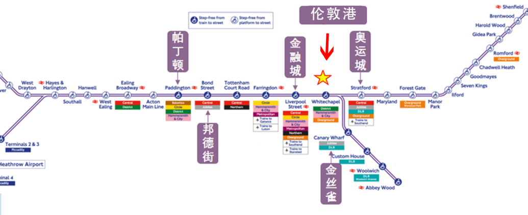 位置图片