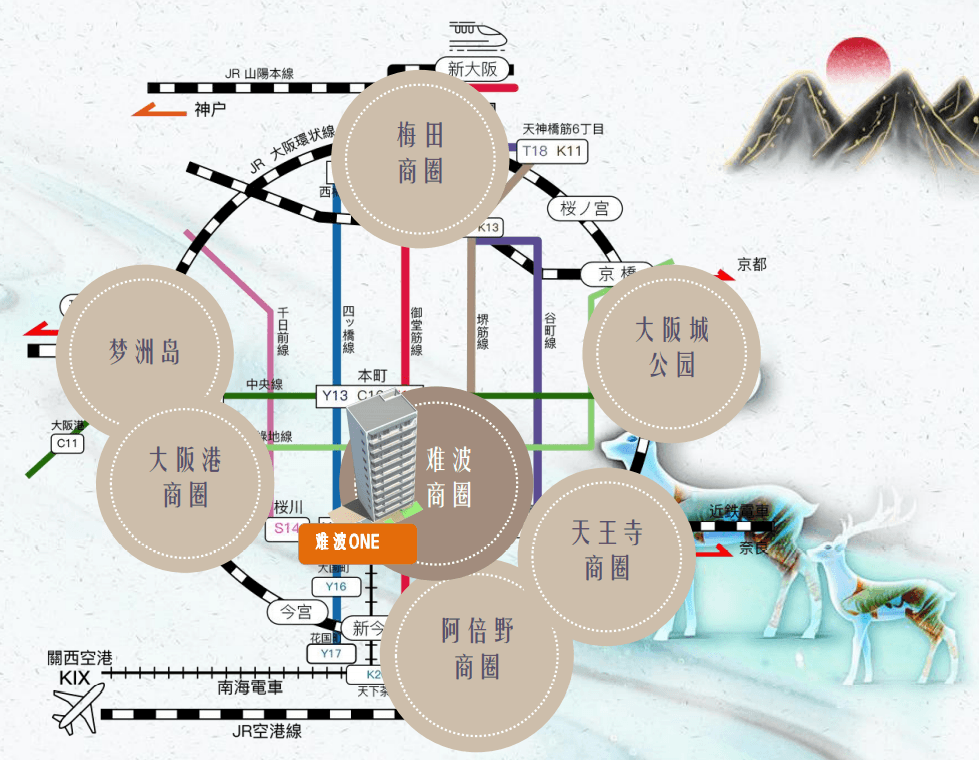 位置图片