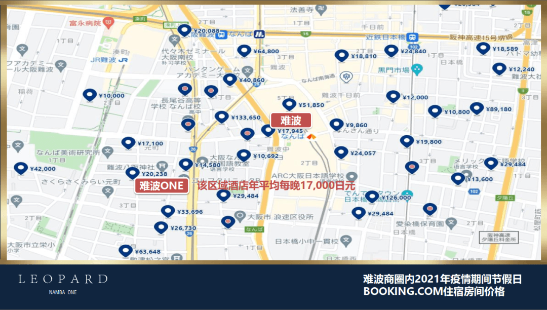 位置图片