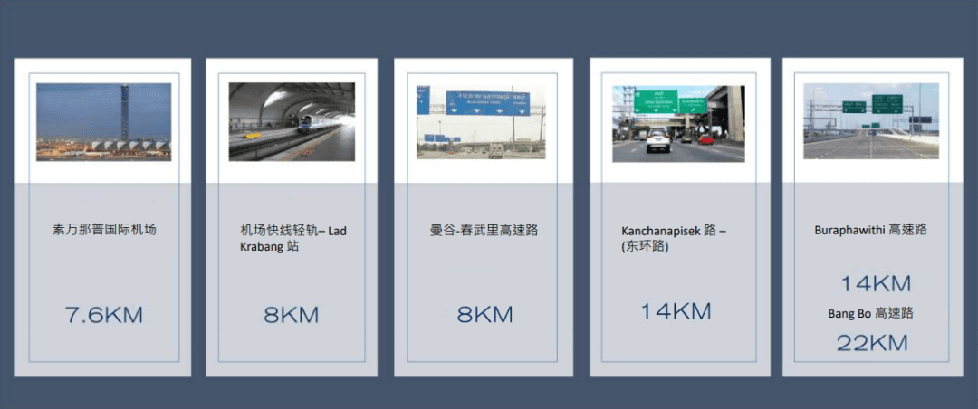 Location Images