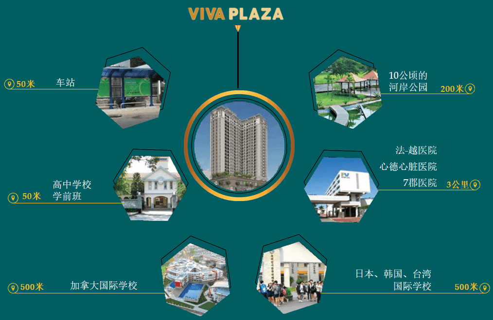Location Images