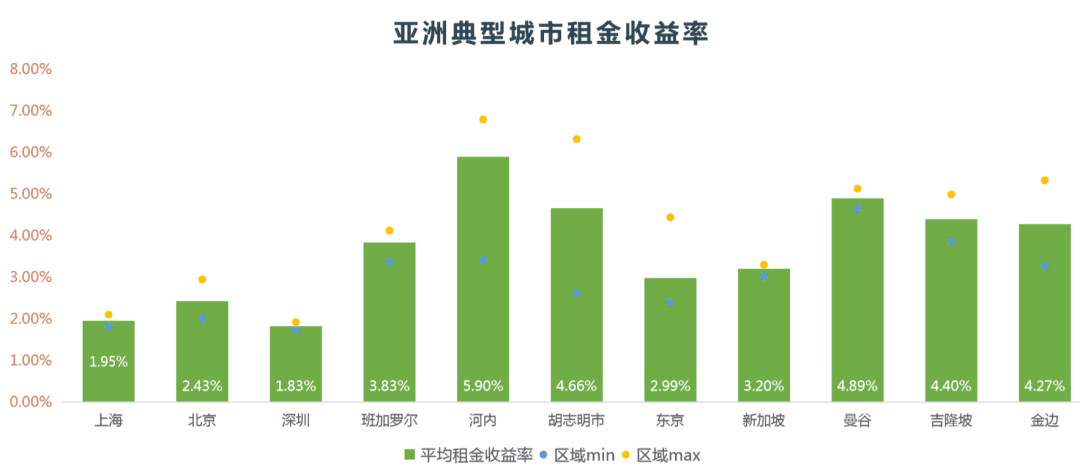 位置图片