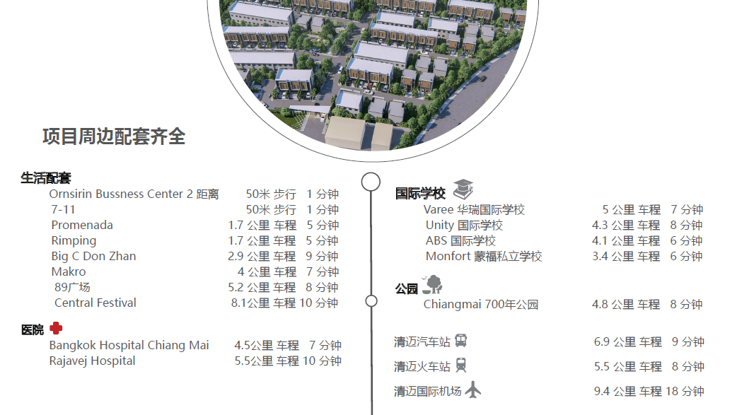 Location Images