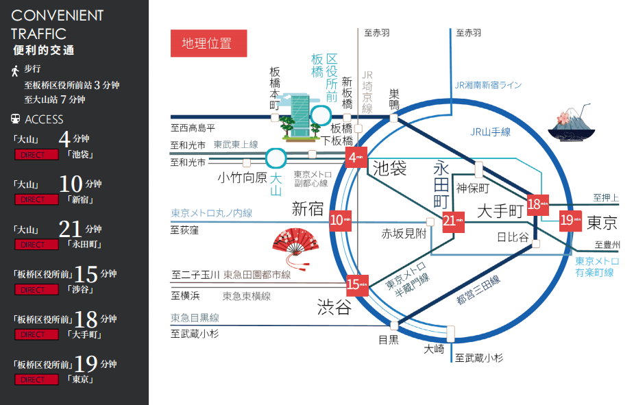 位置图片