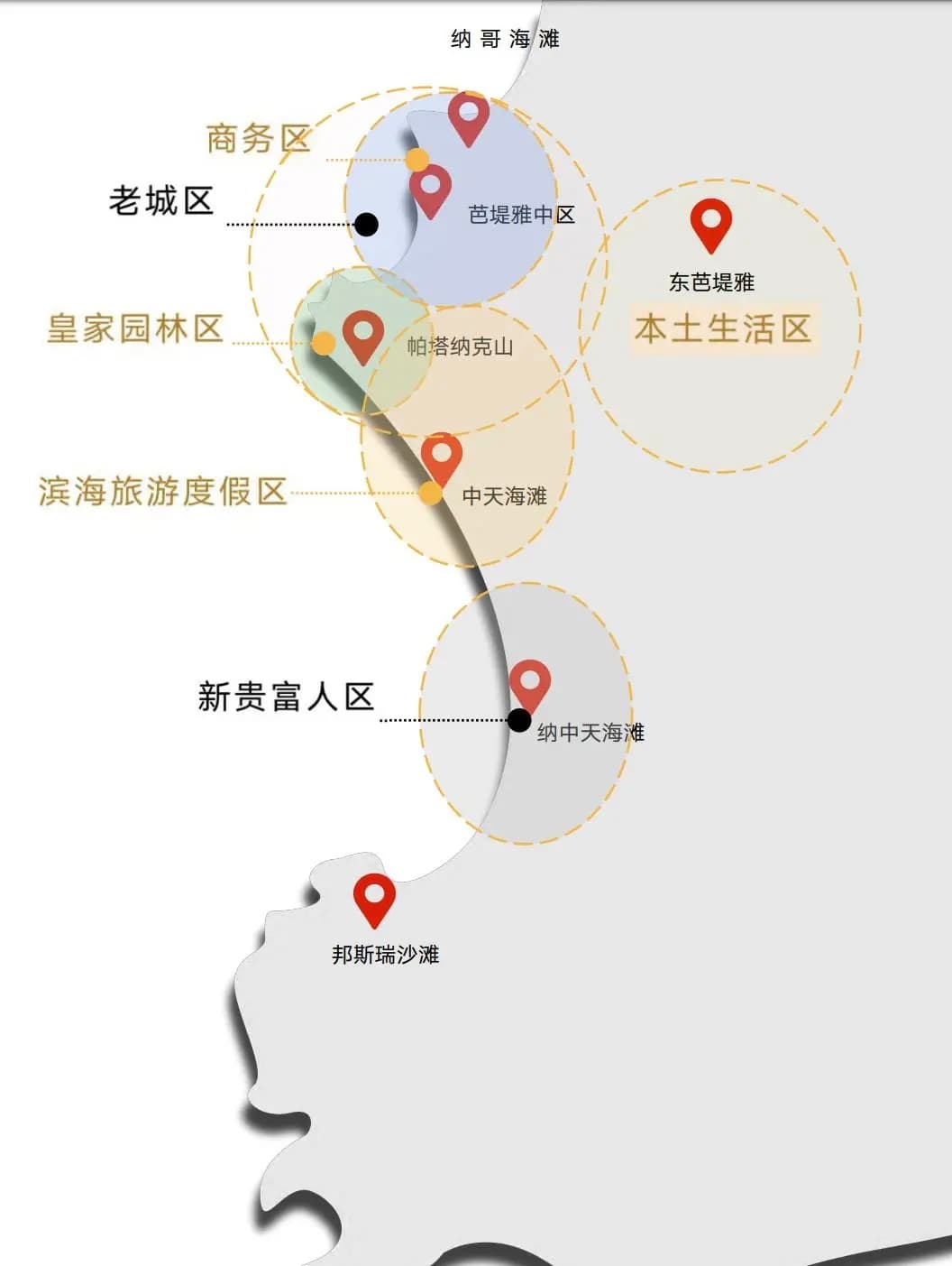 位置图片