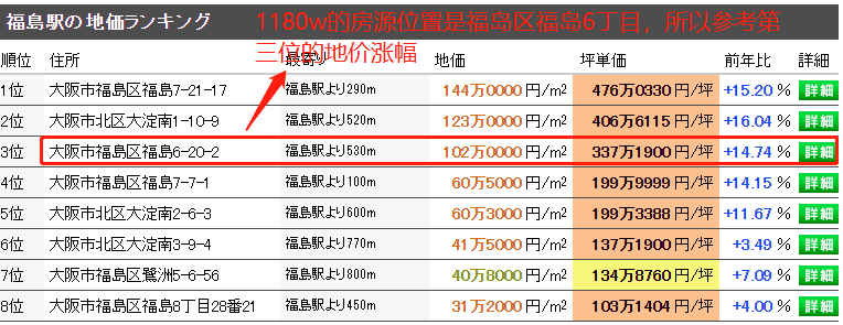 位置图片