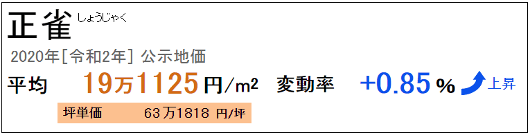 位置图片