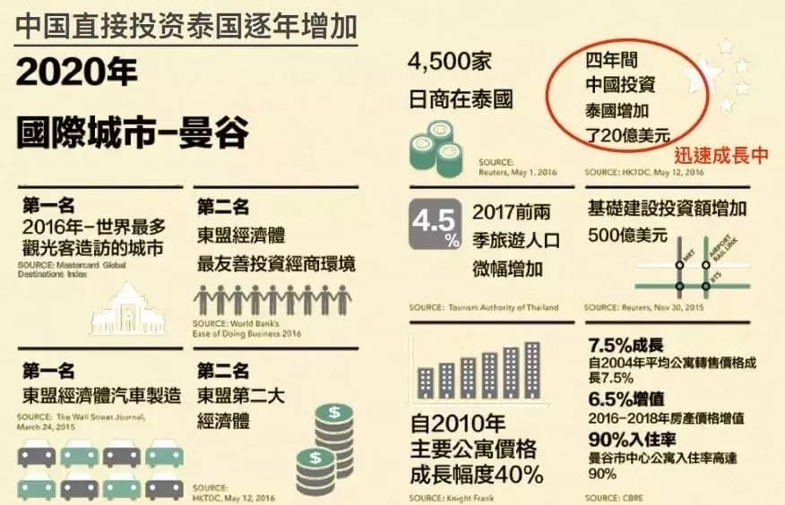 位置图片