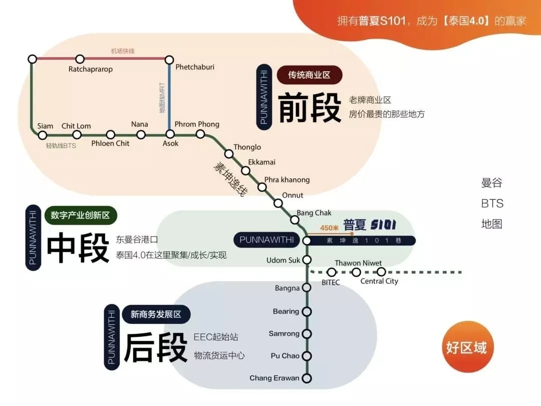 位置图片