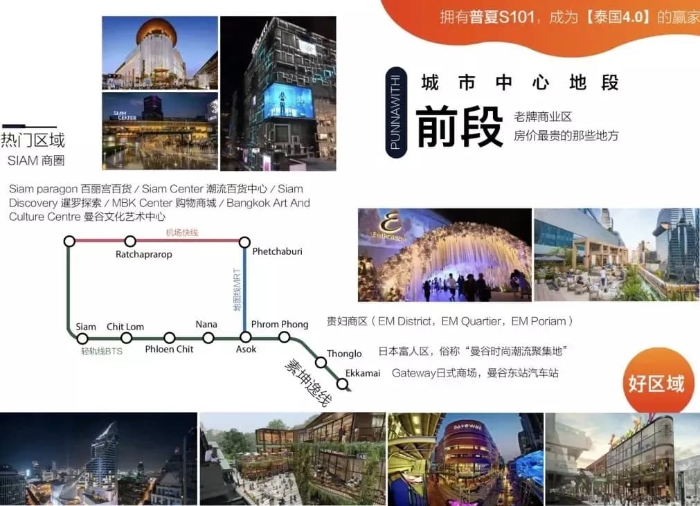 位置图片