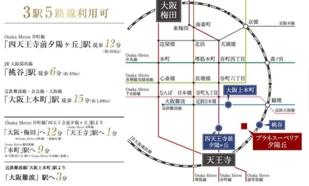 位置图片
