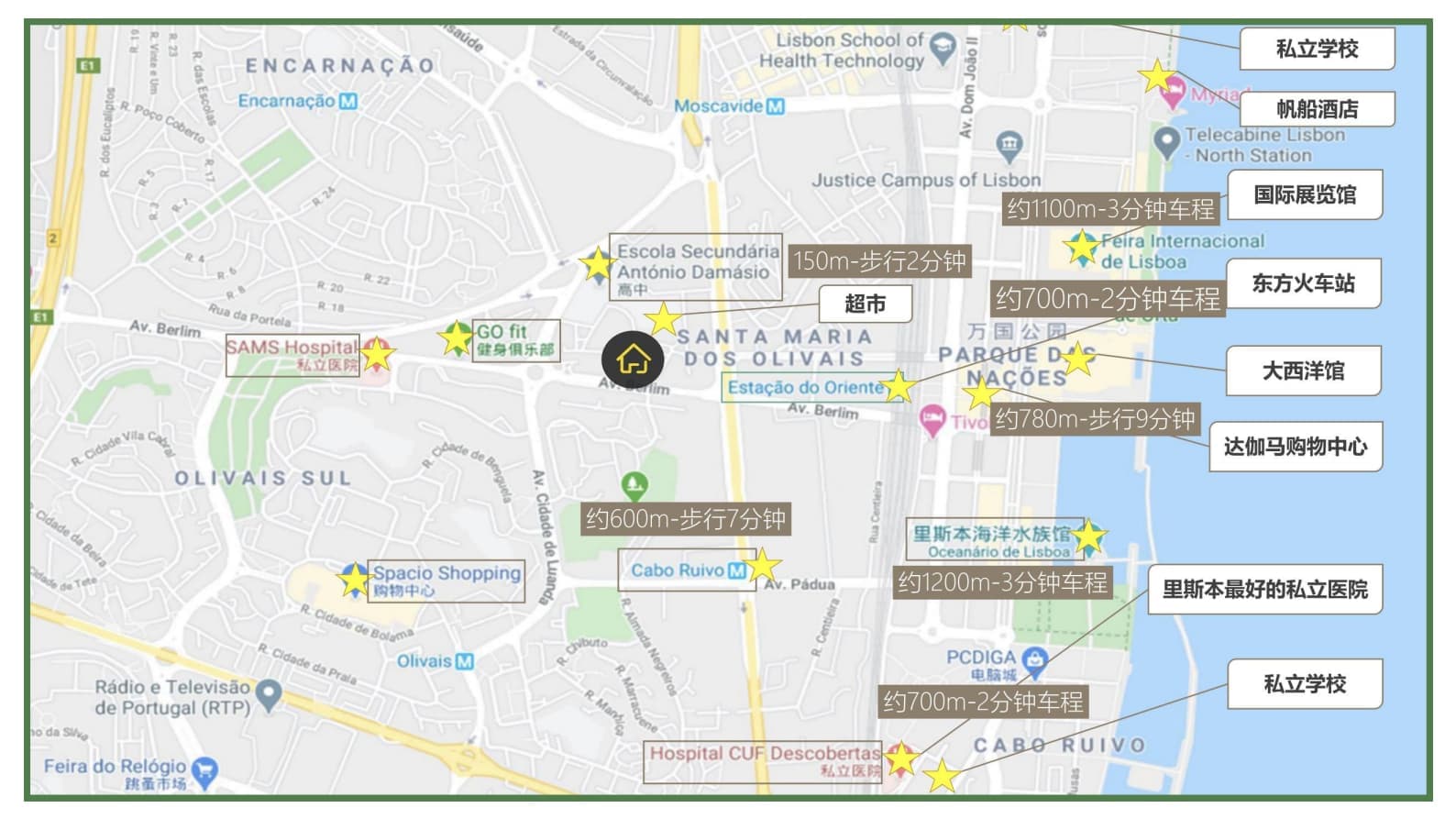Location Images