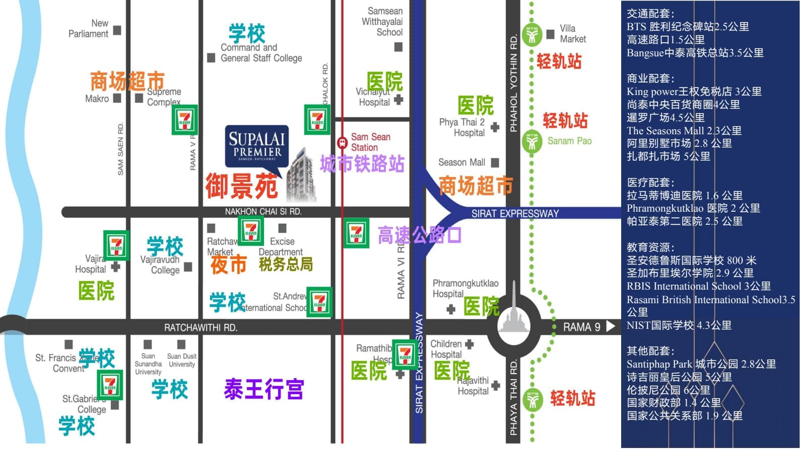 Location Images