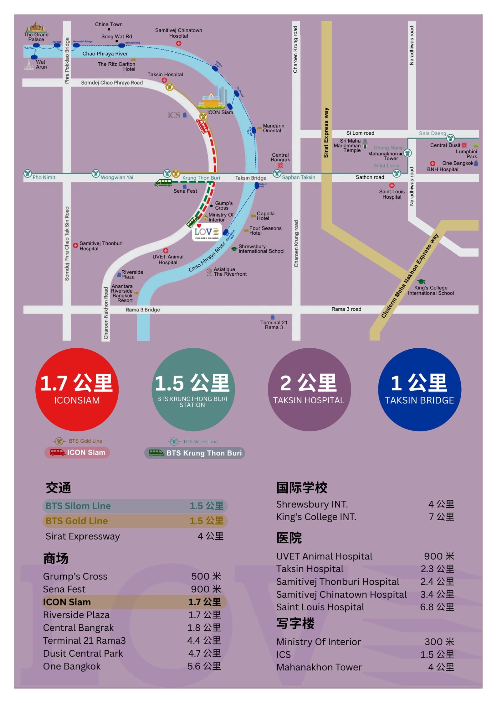 Location Images