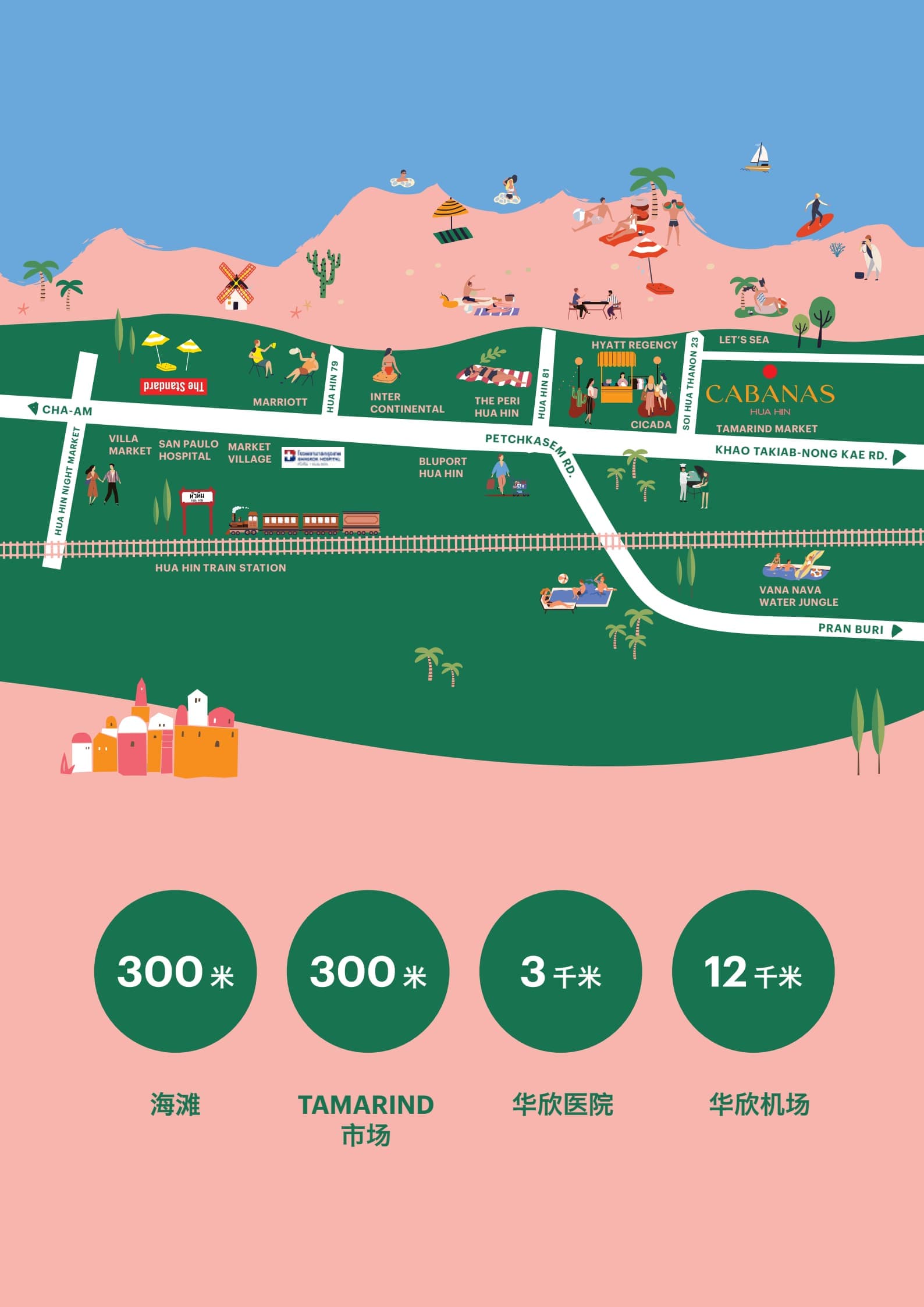 Location Images