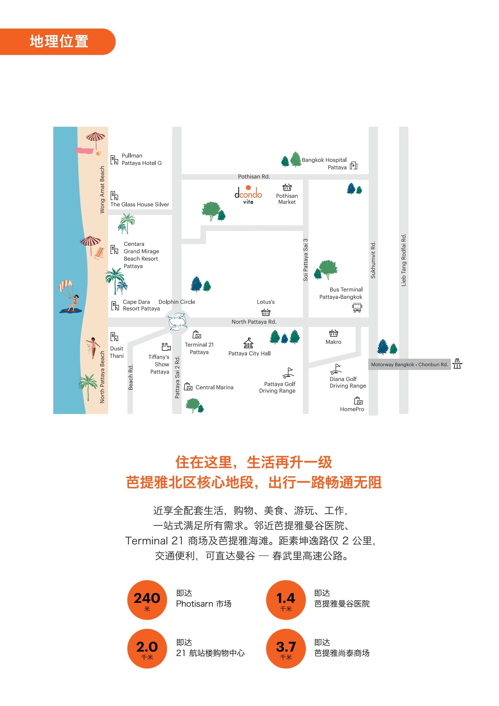 位置图片