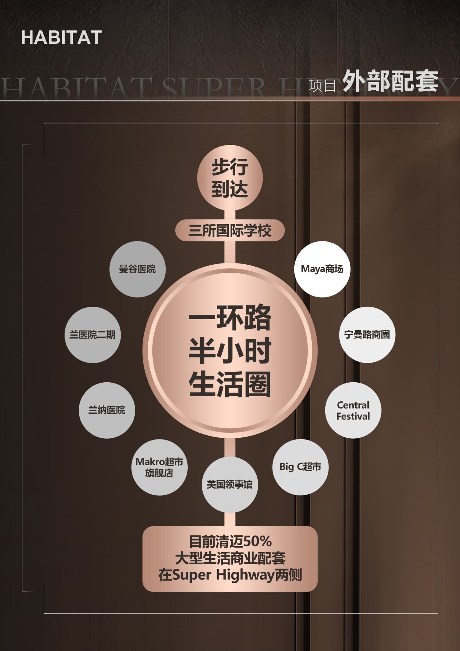 位置图片