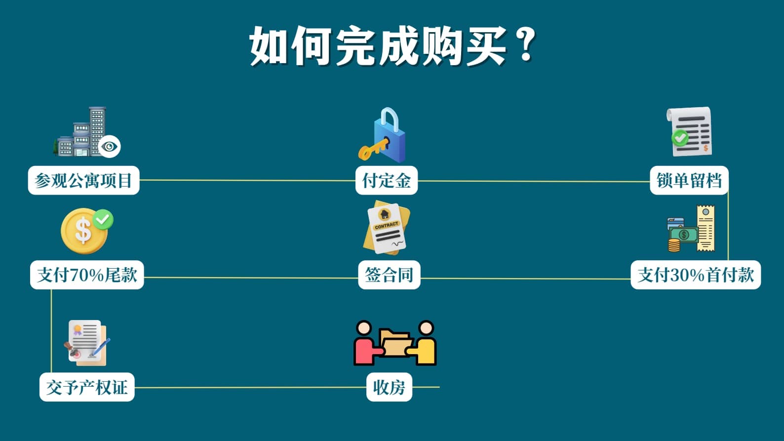 其他图片