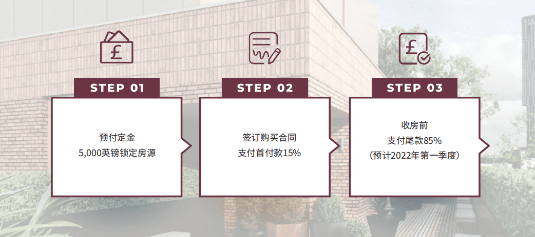 平面图