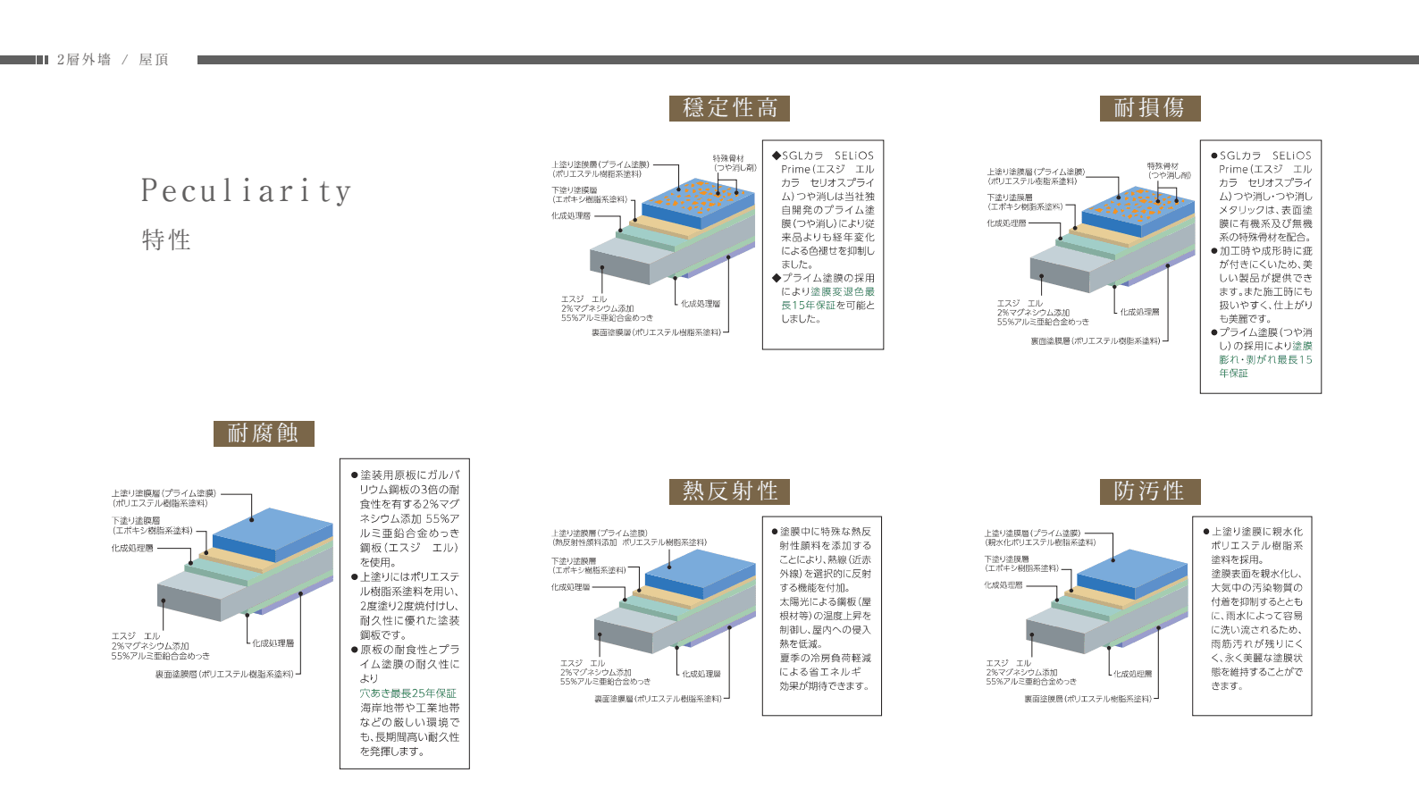 Plan Images