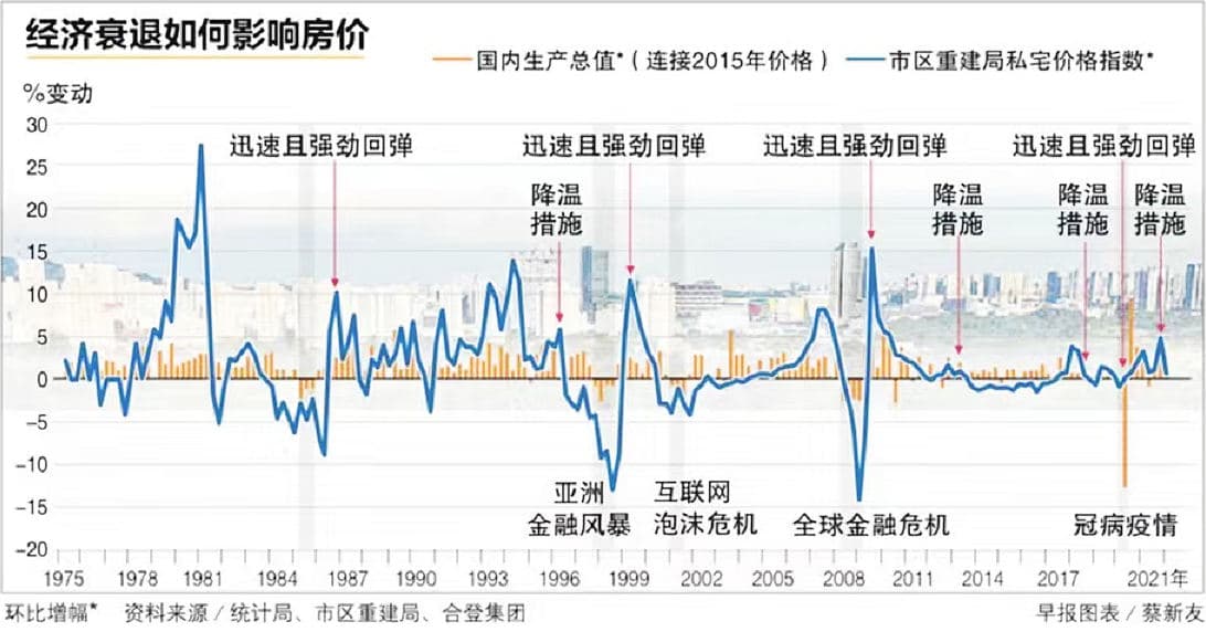 本地今年房价料维维持增长态势