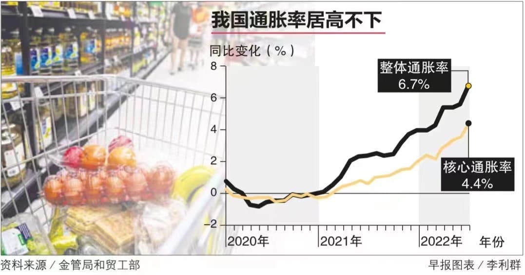 服务食品能源等价格涨势更强劲 新加坡6月核心通胀达4.4%创13年新高
