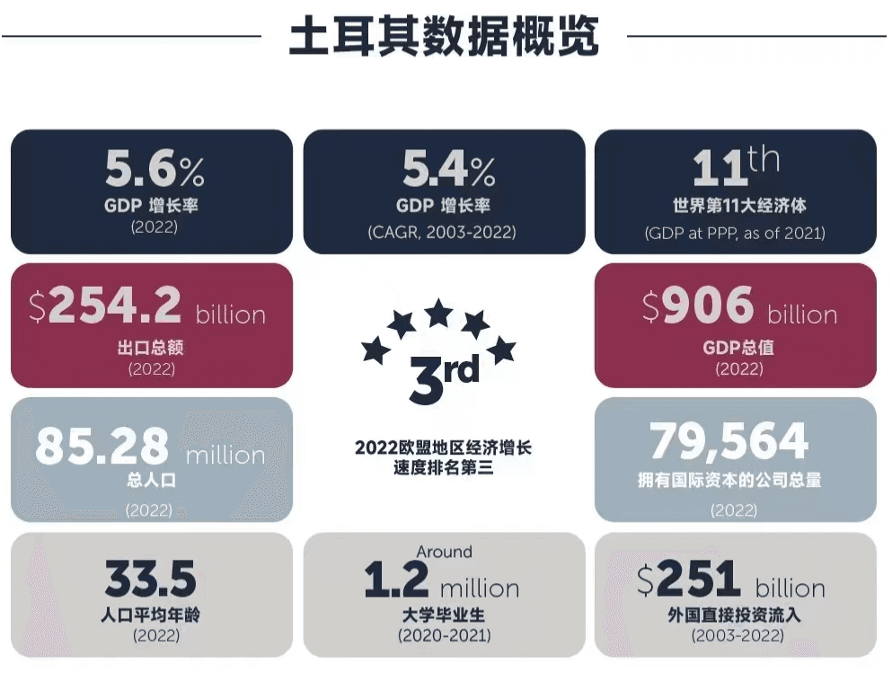 土耳其房产值得投资吗?透过数据看土耳其-—经济