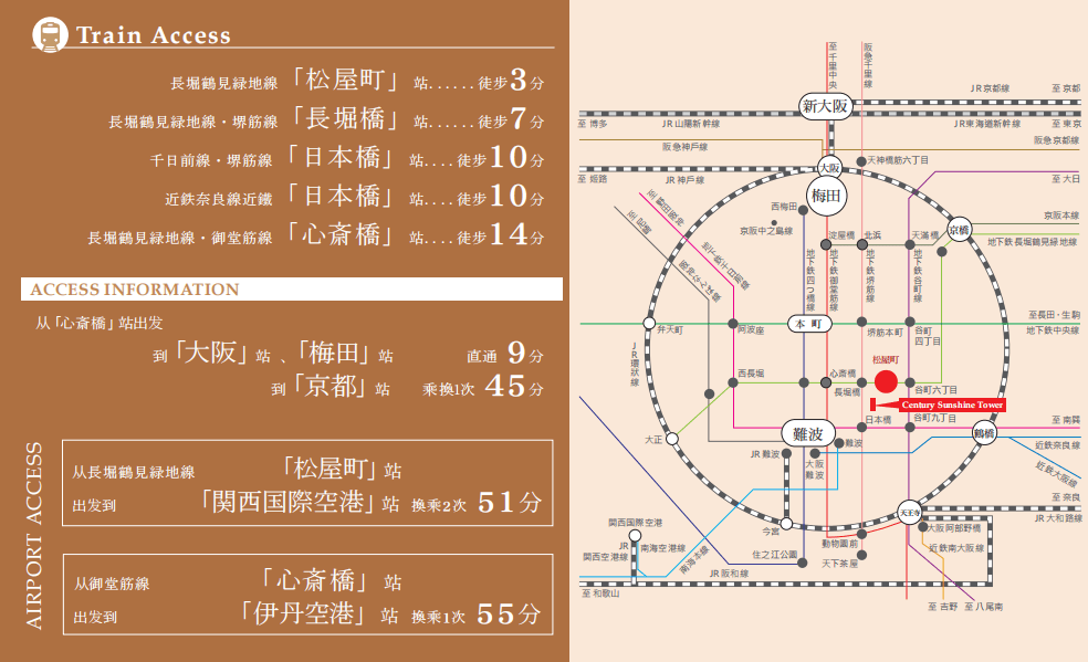 位置图片