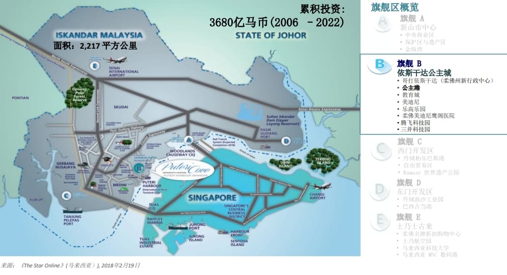Location Images