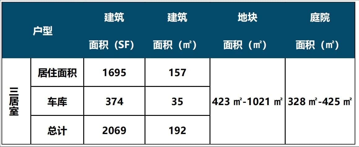 美国德州房产 | 配置美元资产,稳定年收益5%!海湾新城独栋别墅Pradera Oaks