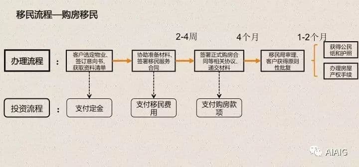 CRS时代高净值人士的不二选择 | 圣基茨华美达度假酒店