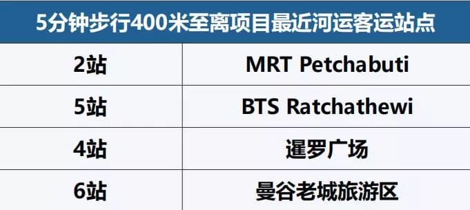 位置图片