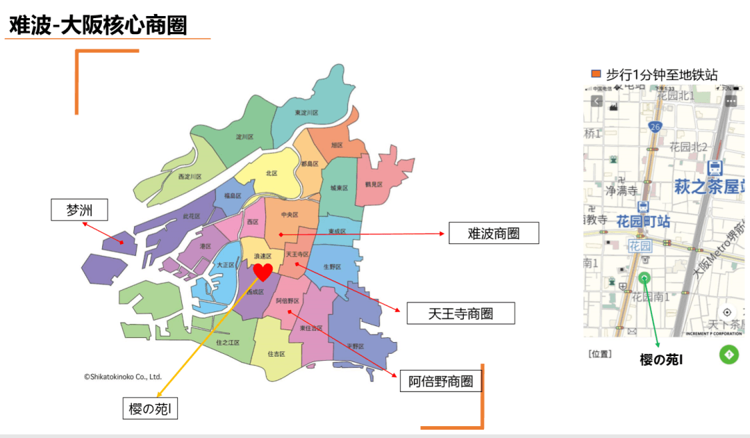 位置图片