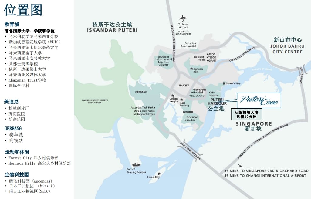 Location Images